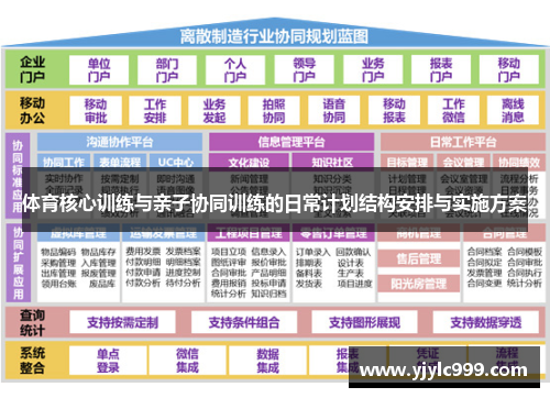 体育核心训练与亲子协同训练的日常计划结构安排与实施方案