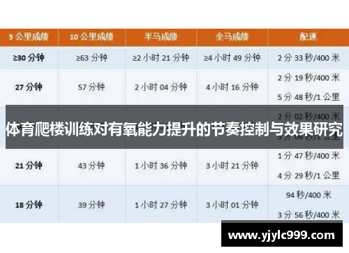 体育爬楼训练对有氧能力提升的节奏控制与效果研究