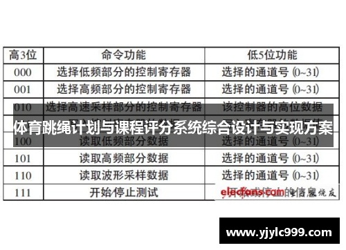体育跳绳计划与课程评分系统综合设计与实现方案