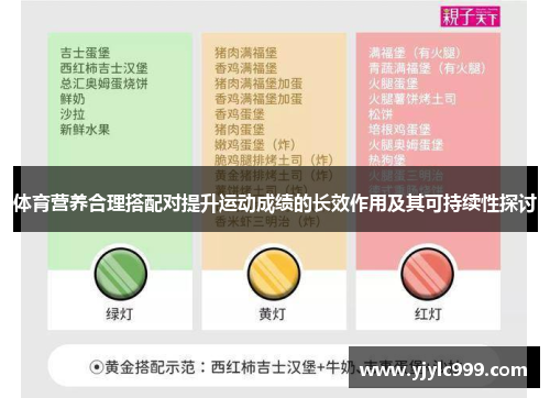 体育营养合理搭配对提升运动成绩的长效作用及其可持续性探讨