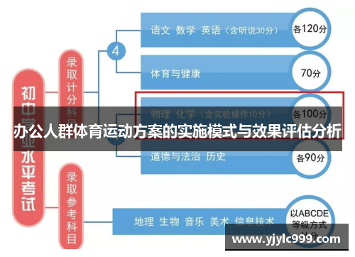 办公人群体育运动方案的实施模式与效果评估分析