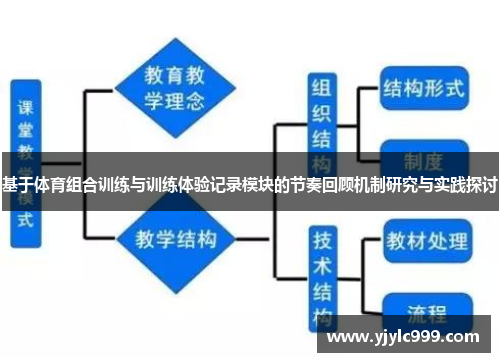 基于体育组合训练与训练体验记录模块的节奏回顾机制研究与实践探讨