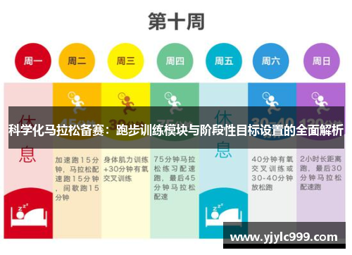 科学化马拉松备赛：跑步训练模块与阶段性目标设置的全面解析