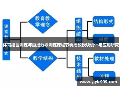 体育组合训练与直播分段训练课程节奏播放模块设计与应用研究