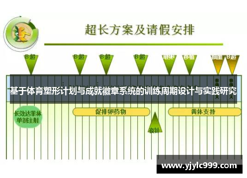 基于体育塑形计划与成就徽章系统的训练周期设计与实践研究
