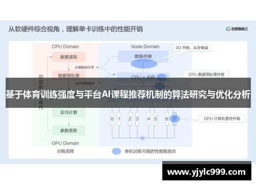 基于体育训练强度与平台AI课程推荐机制的算法研究与优化分析